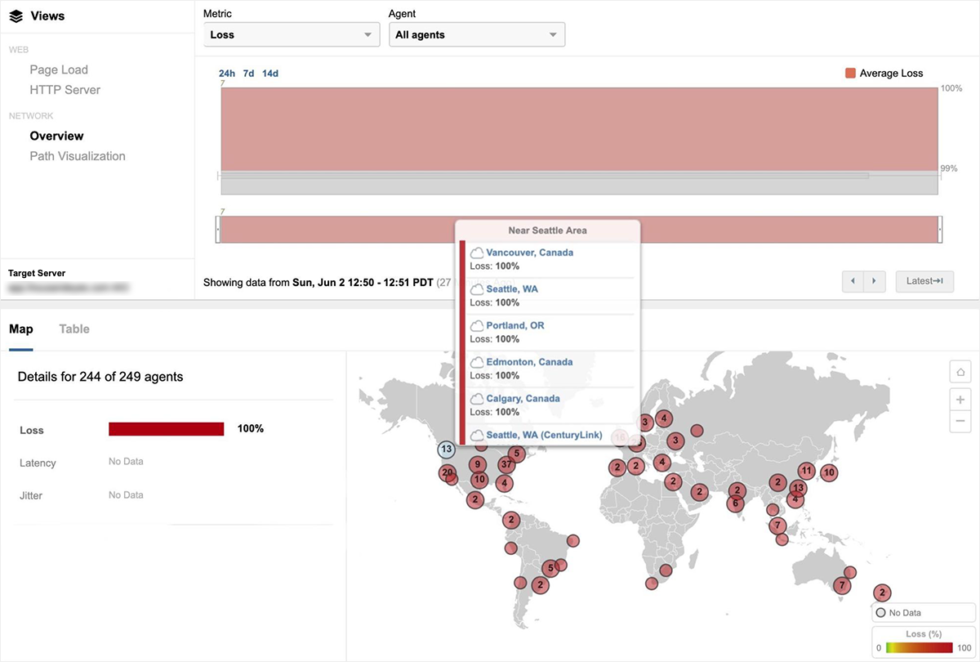 Packet loss was total between ThousandEyes' global monitoring agents and content hosted in a GCE instance in GCP us-west2-a.