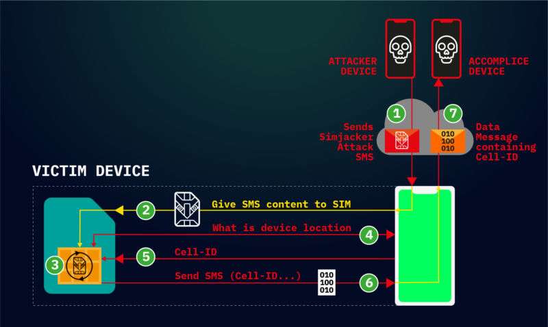 Colorful diagram of hack.