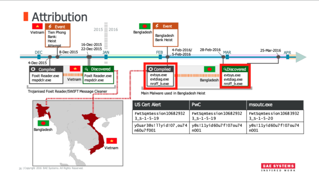 The tool called nroff_b.exe is highlighted in red.