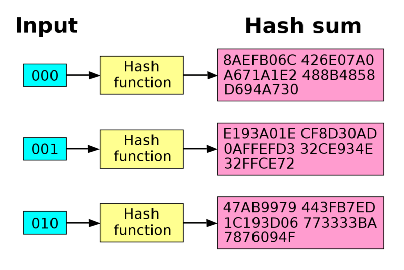 PGP keys, software security, and much more threatened by new SHA1 exploit