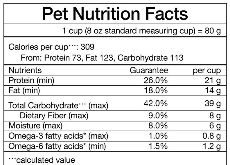 quality dog food ingredients